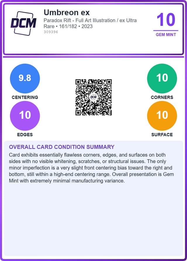 Example DCM Grade Report